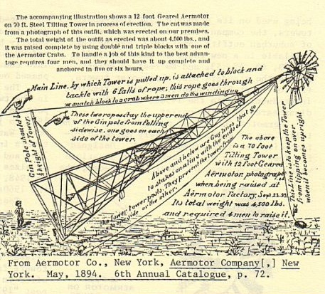 diagram of an Aermotor tower being raised with a Crab Winch - from an 1894 company catalogue