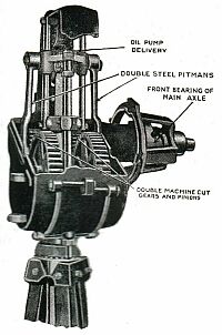 cutaway drawing of Alston 1927 enclosed double geared windmill