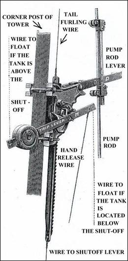 diagram illustrating how the Hoosier ratchet windmill regulators operate