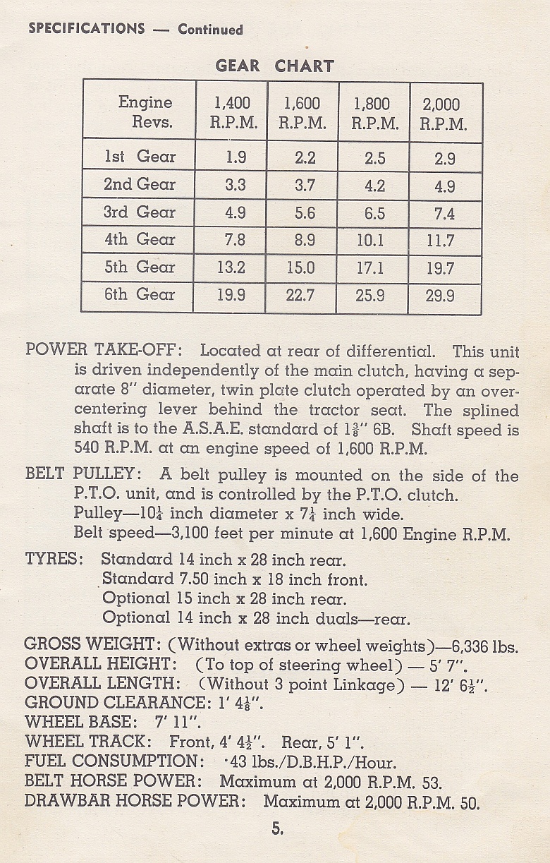 specifications for Chamberlain Champion tractor